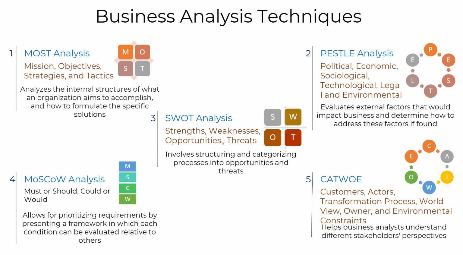 Business Analysis Tutorials For Beginners