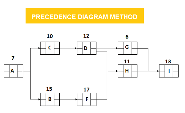 Examples of precedence graphs.