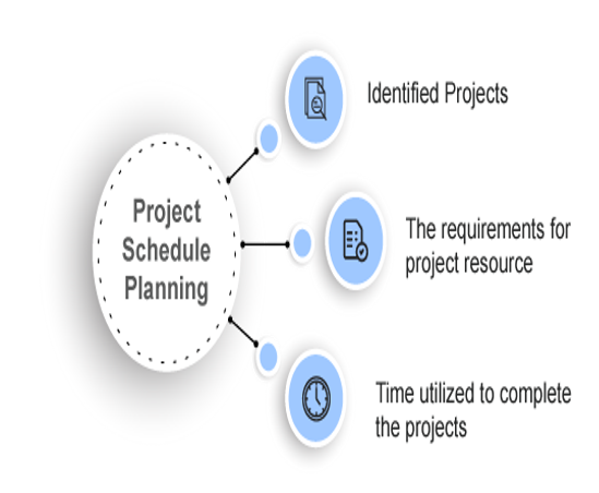 What is Project Schedule Management? A Comprehensice Guide 2024