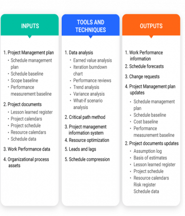 What is Project Schedule Management? A Comprehensice Guide 2024