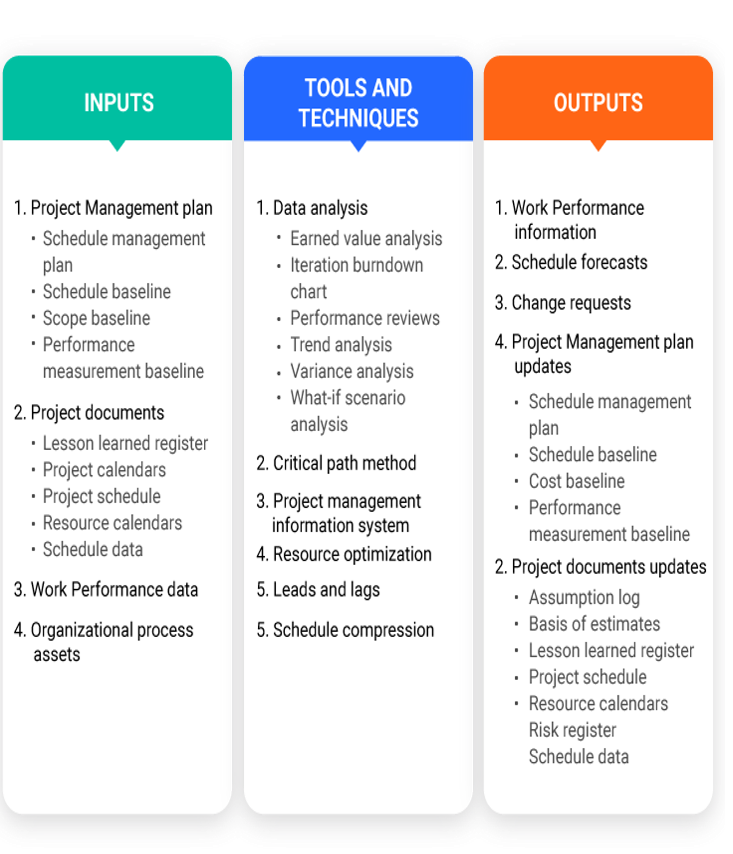 5 Ways to Reduce Time Spent on Project Implementation