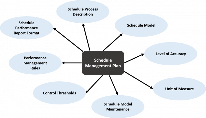 How To Plan Schedule Management In A Project 1324