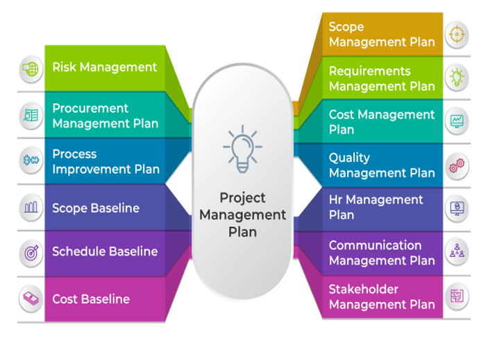 project planning and management