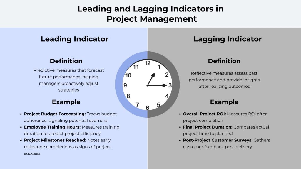 Explaining the Difference Between Leading and Lagging Indicator