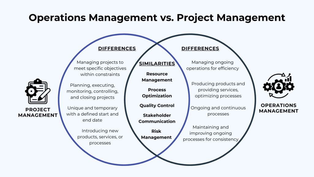 Operations management vs project management