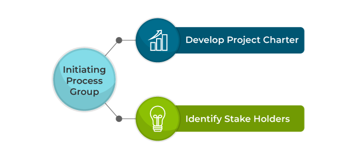 Initiating Process Group - Invensis Learning