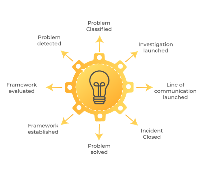 Got Stuck? Try These Tips To Streamline Your Incident Management