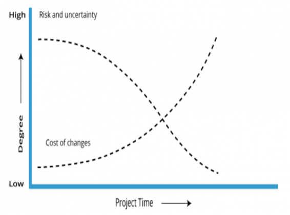 Project Management Life Cycle: Key Phases and Best Practices