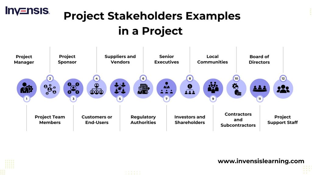 Examples of Project Stakeholders in a Project