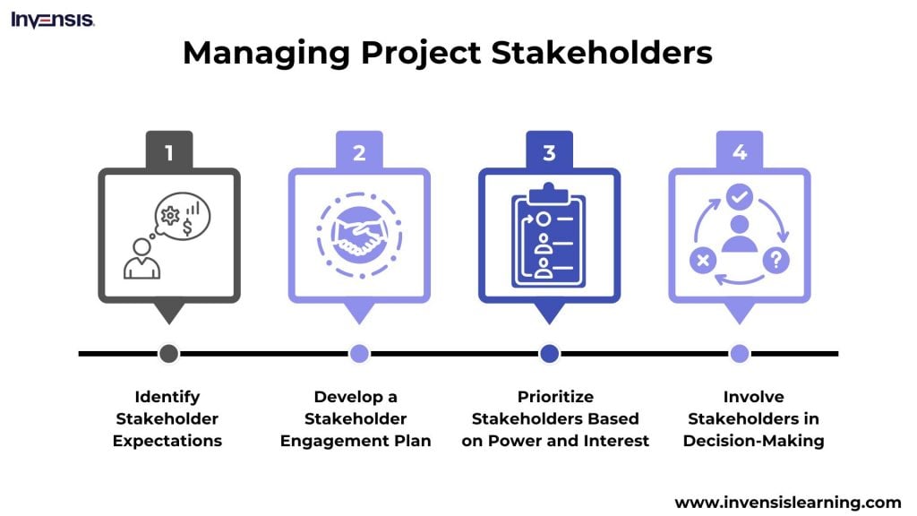 How to Manage Project Stakeholders?