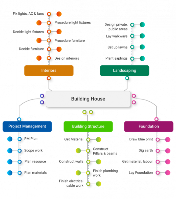 10-project-activity-list-template-excel-excel-templates