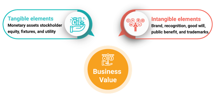 what is business value - invensis learning 