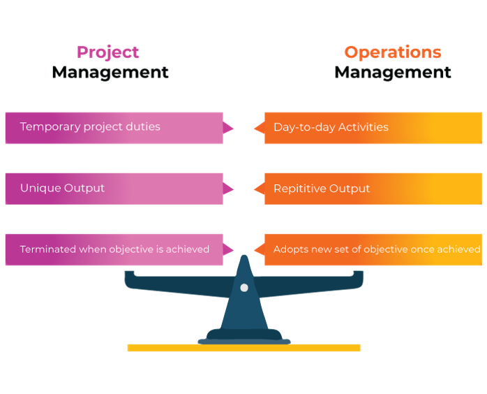 project-management-vs-general-operations-management