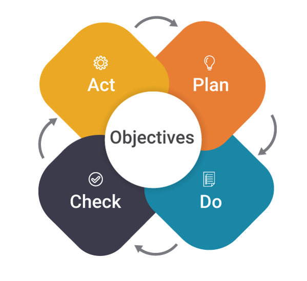 an-overview-of-itil-continual-service-improvement