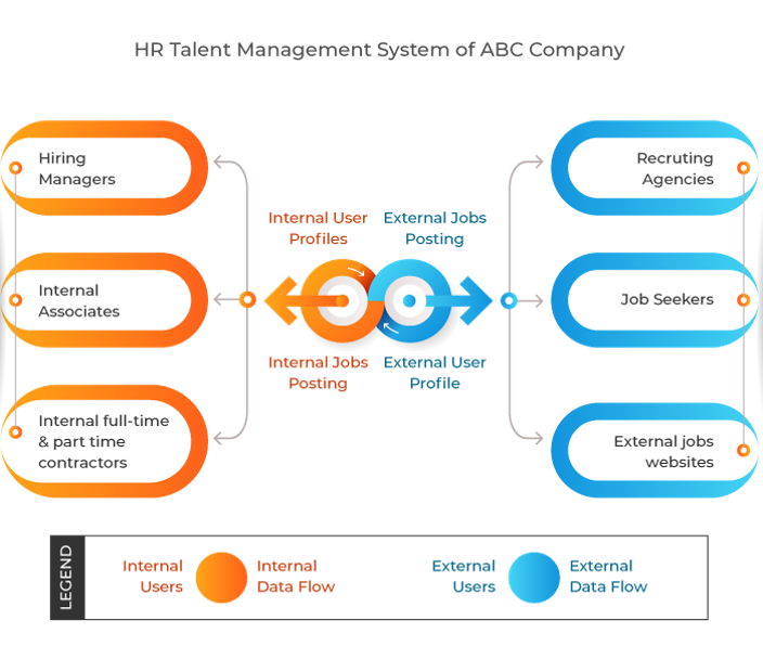 Why project. Project requirements. Project estimation.