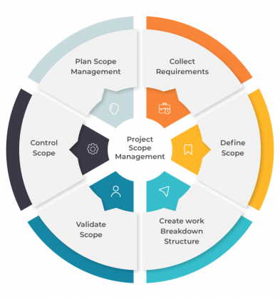 project scope management assignment