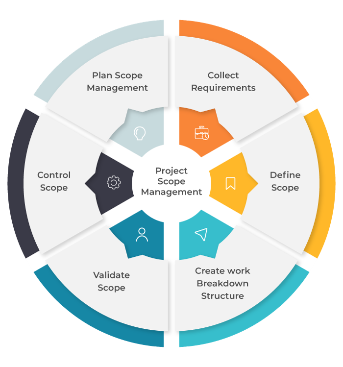 literature review on project scope management