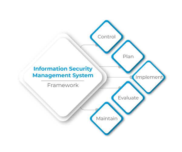 information security management system