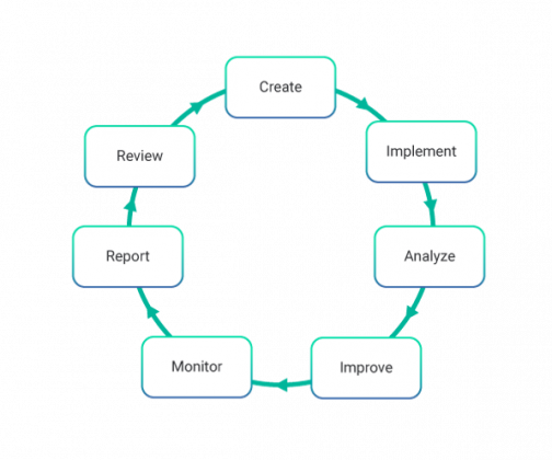 An Introduction To Information Security Management in ITIL