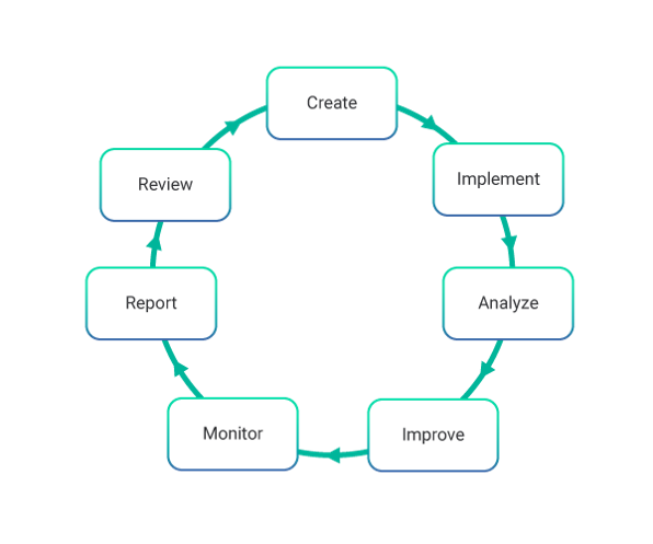 information technology security management