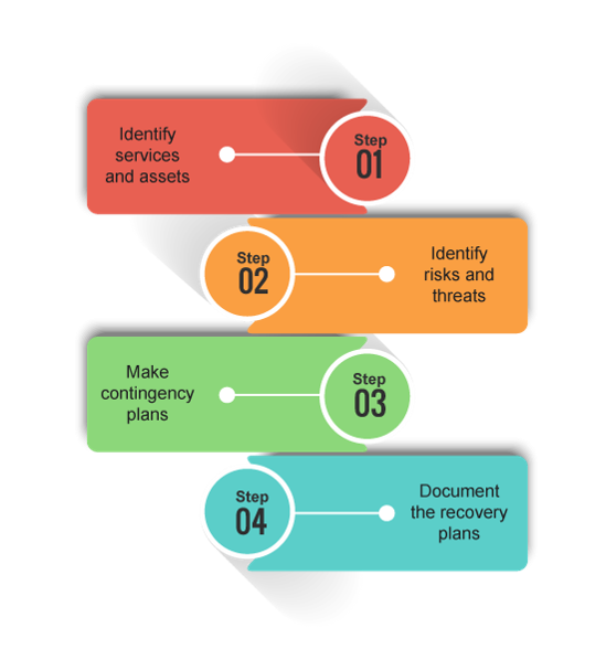 An Overview of IT Service Continuity Management