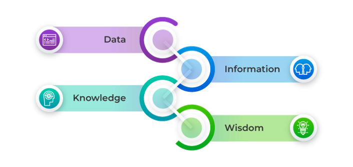 knowledge management process steps