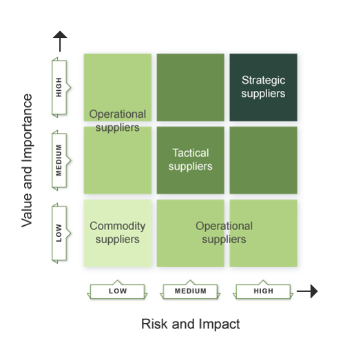 a-complete-overview-of-supplier-management-in-itil