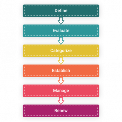 A Complete Overview of Supplier Management in ITIL