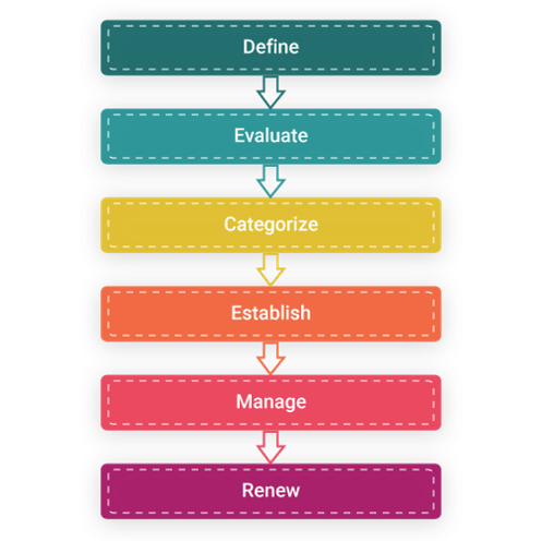 supplier management