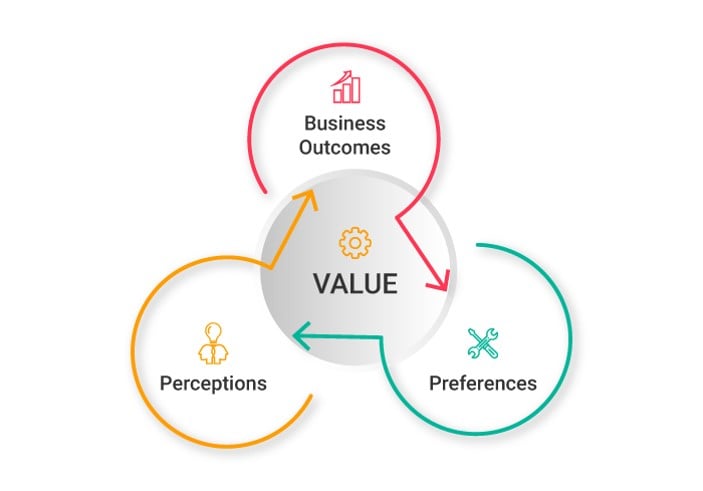 an-overview-of-value-creation-through-services-in-itil