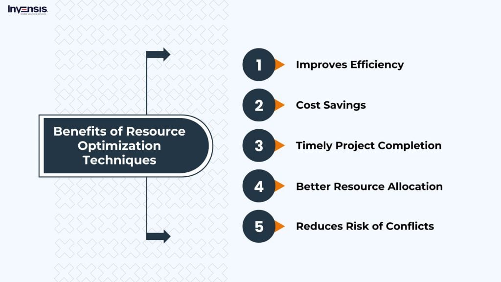 Key Benefits of Resource Optimization Techniques