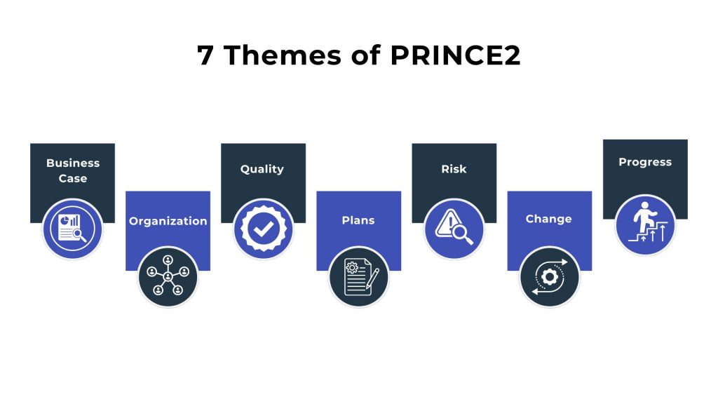 7 Themes of PRINCE2