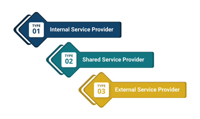 service provider definition in education