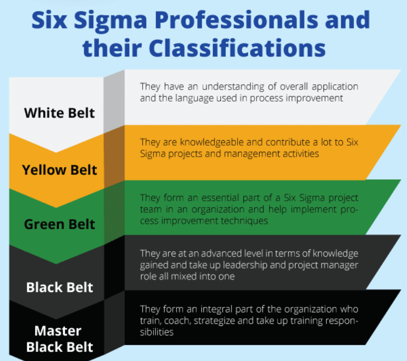 KAI significa 'cambio' - Lean Six Sigma Institute - Esp