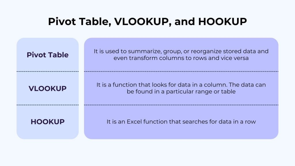 Definition of Pivot Table, Vlookup and Hlookup