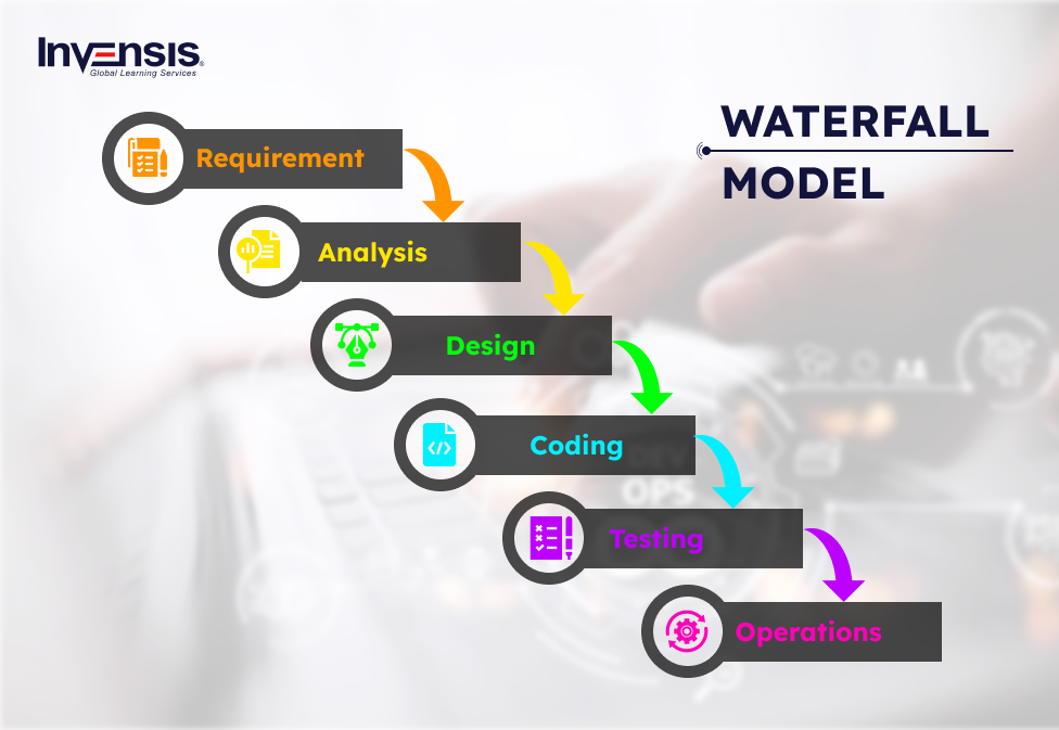 What is DevOps Lifecycle? Key Components and Phases