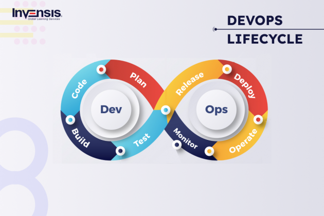 What Is DevOps Lifecycle? Key Components And Phases