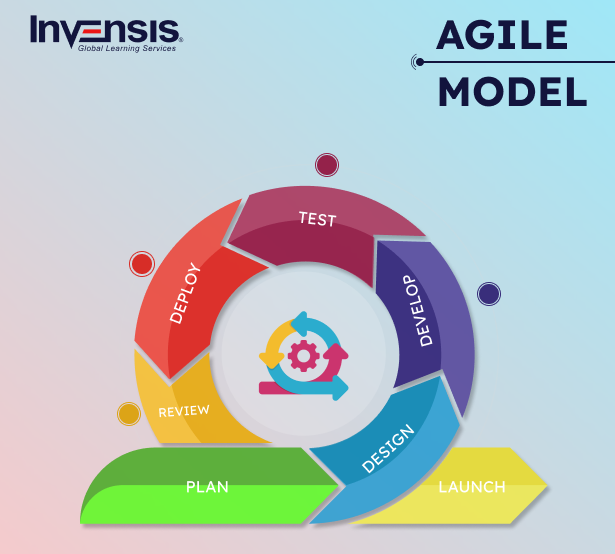 What is DevOps Lifecycle and its Phases? The Ultimate Guide