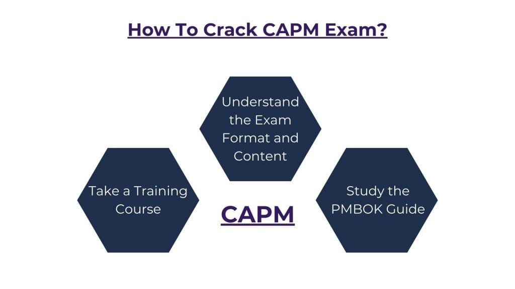 capm exam crack