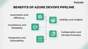 What Is Azure DevOps Pipeline? Overview, Features & Benefits