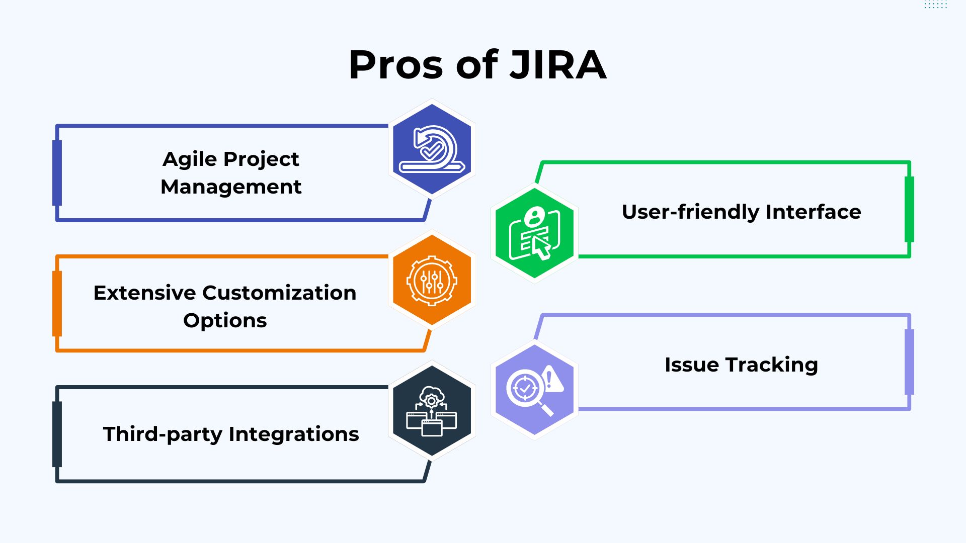 Azure Devops Vs Jira Which One Is Best