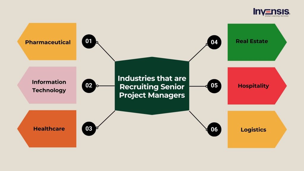 Industries that are Hiring Senior Project Managers