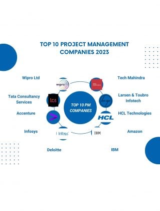 Top 10 Project Management Companies In 2024