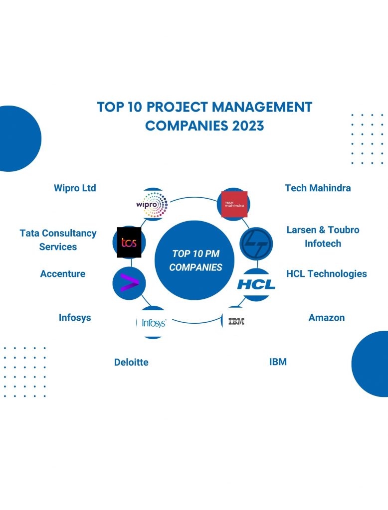 top-10-project-management-companies-2023