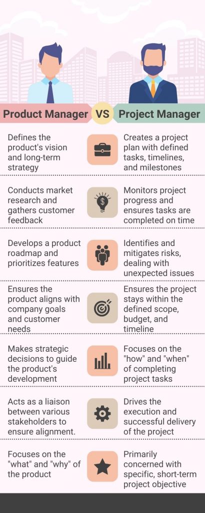 Product Manager vs. Project Manager