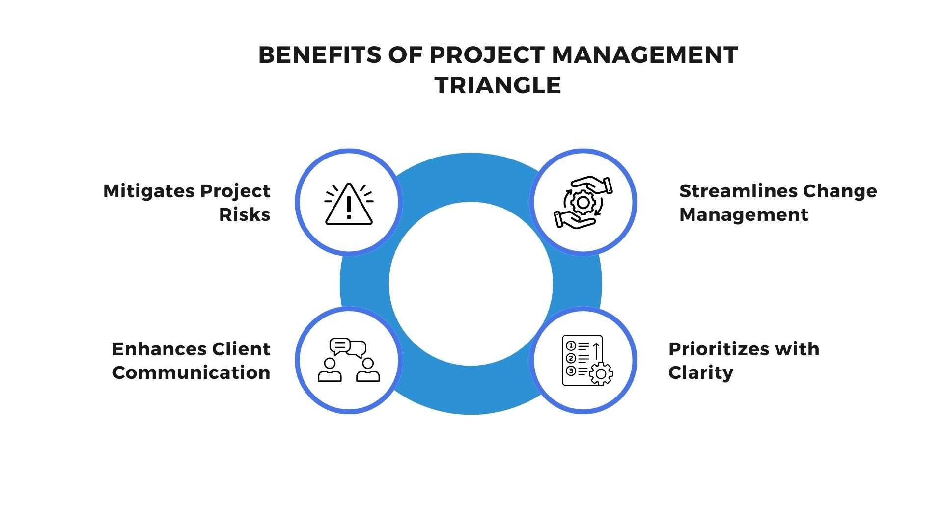 What Is The Project Management Triangle?