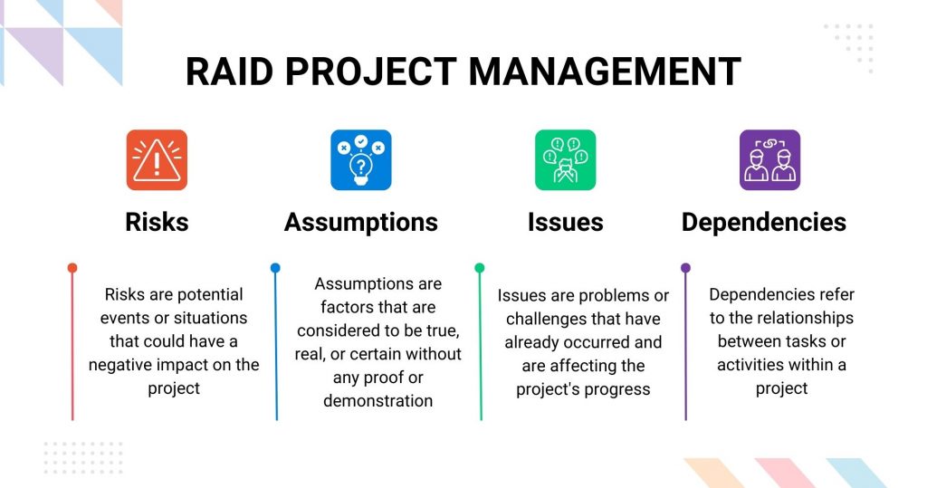 What is RAID in Project Management?