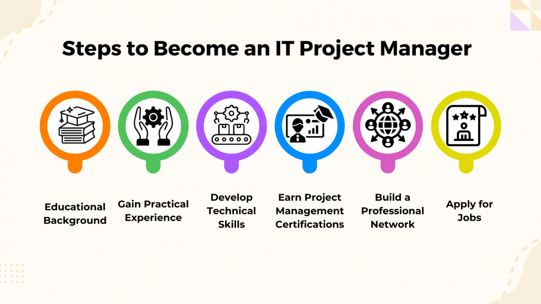 What Is An IT Project Manager And How To Become One   Responsibilities Of An IT PROJECT MANAGER 1 1068x601 