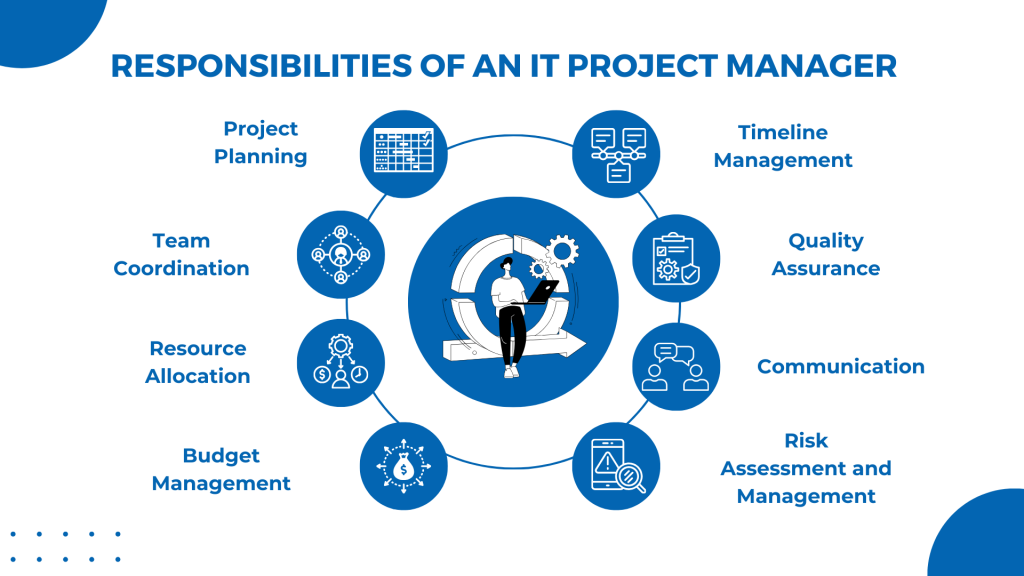 What Is An IT Project Manager And How To Become One   Responsibilities Of An IT PROJECT MANAGER 1024x576 