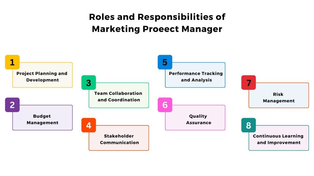 Roles And Responsibilities Of Marketing Proeect Manager 1024x576 